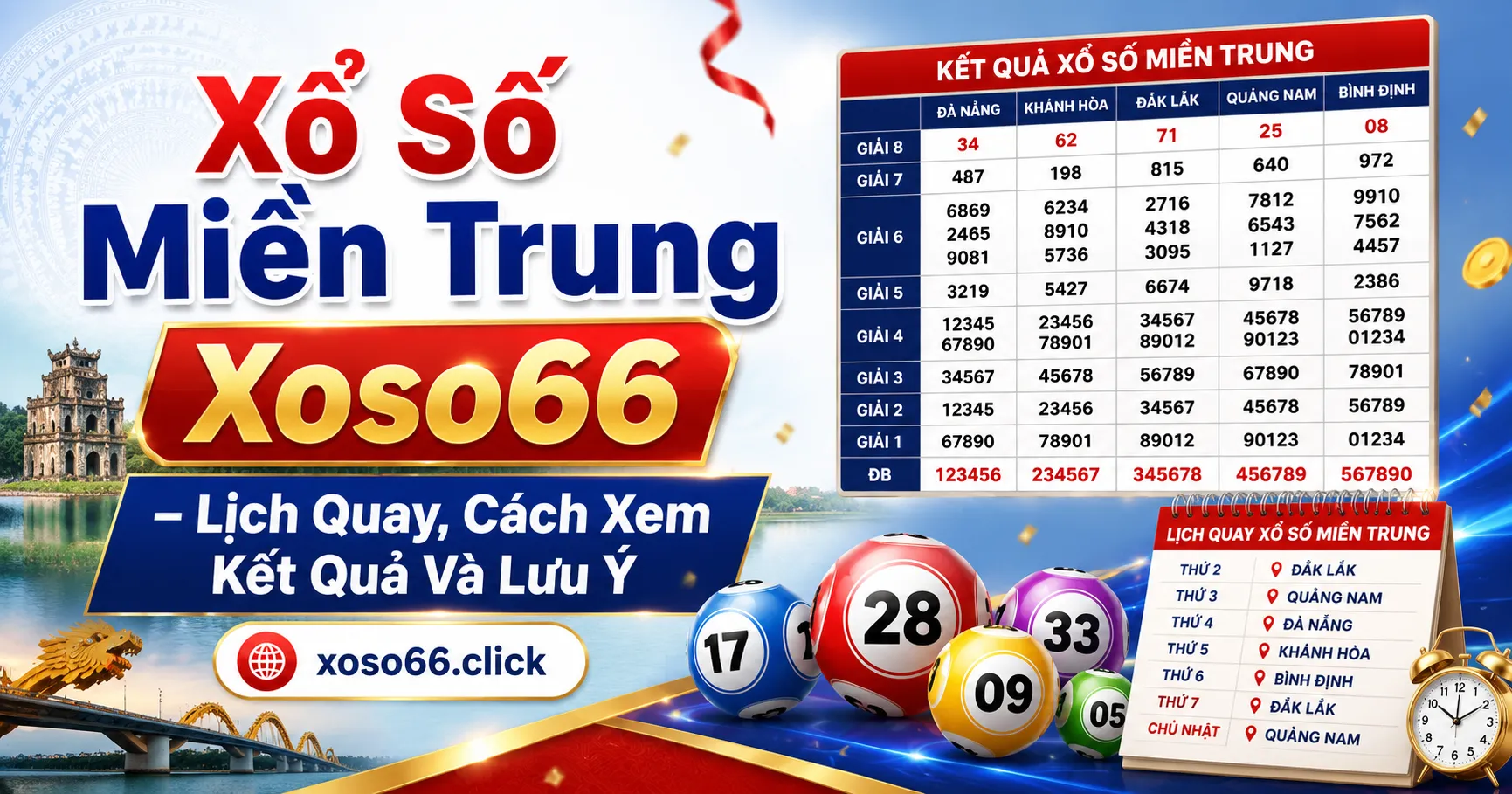 Tổng quan về xổ số miền Trung Xoso66